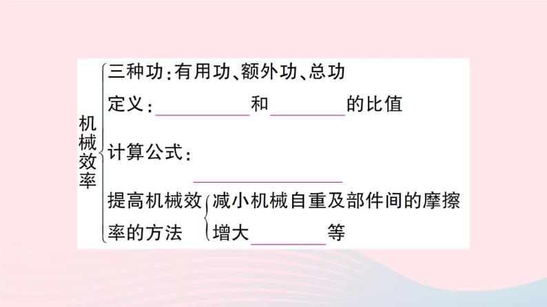 2023八年级物理下册第十章机械与人本章知识复习与归纳作业课件新版沪科版05