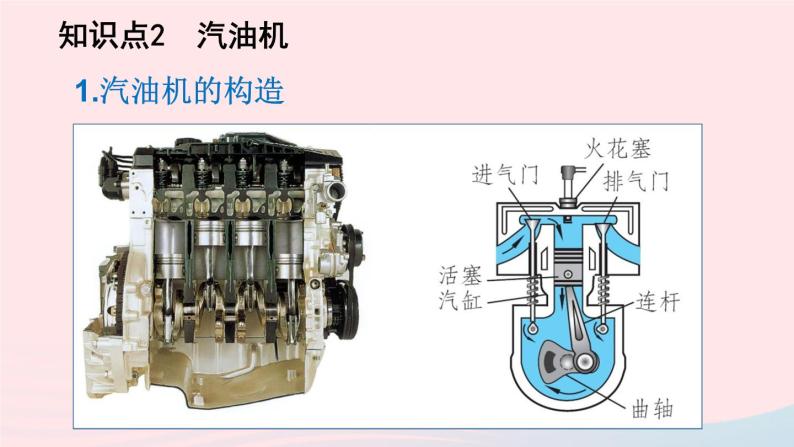 2023九年级物理全册第十章机械能内能及其转化第四节热机第五节火箭上课课件新版北师大版06