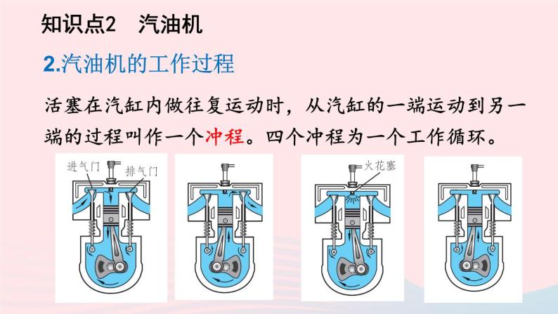 2023九年级物理全册第十章机械能内能及其转化第四节热机第五节火箭上课课件新版北师大版08