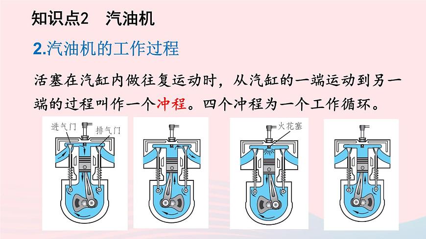 第四節(jié) 熱機 第五節(jié) 火箭第8頁