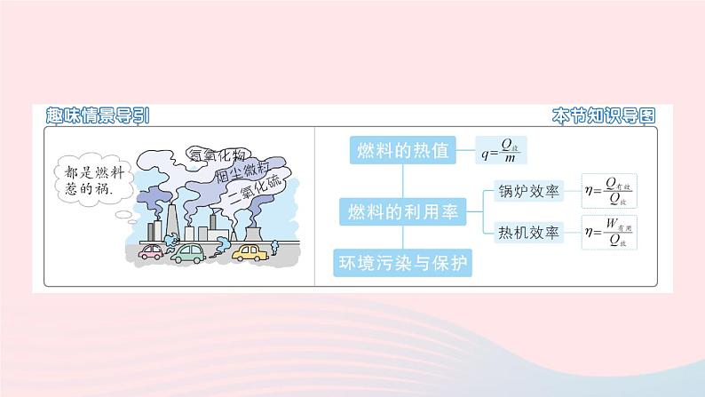 2023九年级物理全册第十章机械能内能及其转化第六节燃料的利用和环境保护作业课件新版北师大版02