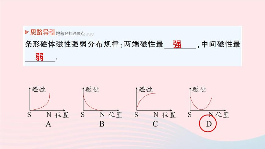 2023九年級物理全冊第十四章磁現(xiàn)象第一節(jié)簡單磁現(xiàn)象第二節(jié)磁場作業(yè)課件新版北師大版第3頁