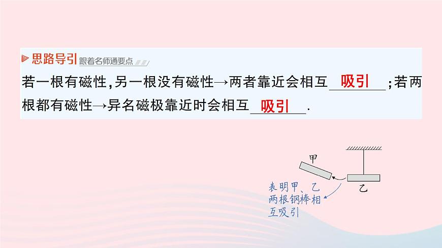 2023九年級物理全冊第十四章磁現(xiàn)象第一節(jié)簡單磁現(xiàn)象第二節(jié)磁場作業(yè)課件新版北師大版第7頁