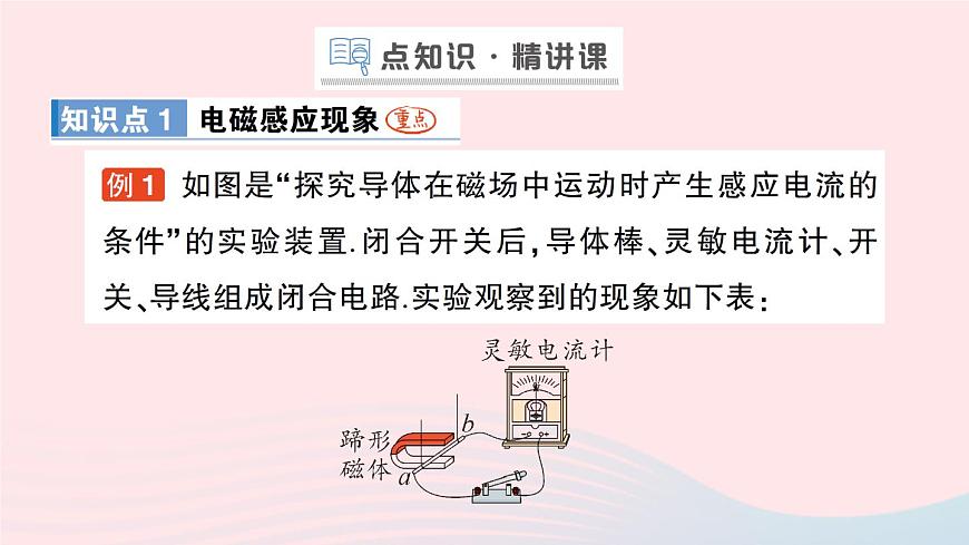 2023九年級(jí)物理全冊(cè)第十四章磁現(xiàn)象第七節(jié)學(xué)生實(shí)驗(yàn)：探究__產(chǎn)生感應(yīng)電流的條件作業(yè)課件新版北師大版第2頁(yè)