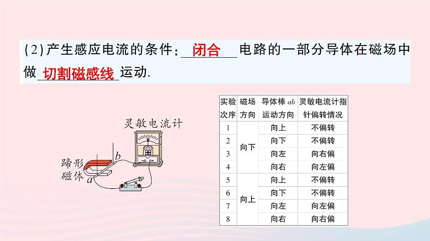 2023九年級(jí)物理全冊(cè)第十四章磁現(xiàn)象第七節(jié)學(xué)生實(shí)驗(yàn)：探究__產(chǎn)生感應(yīng)電流的條件作業(yè)課件新版北師大版第7頁(yè)