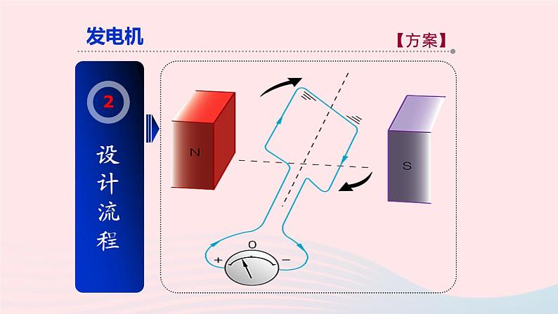 2023九年级物理全册第十八章电能从哪里来第二节科学探究:怎样产生感应电第2课时发电机原理教学课件新版沪科版05