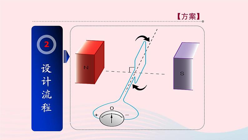 2023九年级物理全册第十八章电能从哪里来第二节科学探究:怎样产生感应电第2课时发电机原理教学课件新版沪科版06