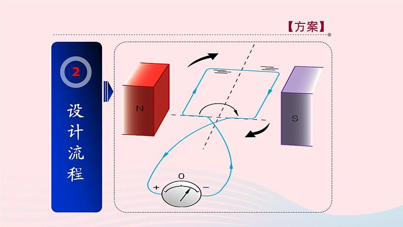 2023九年级物理全册第十八章电能从哪里来第二节科学探究:怎样产生感应电第2课时发电机原理教学课件新版沪科版07