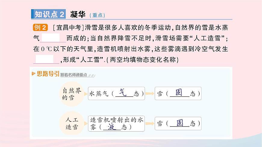 2023九年級(jí)物理全冊(cè)第十二章溫度與物態(tài)變化第四節(jié)升華與凝華作業(yè)課件新版滬科版第4頁(yè)