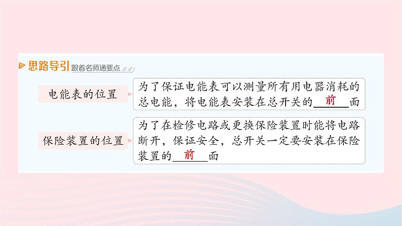 2023九年级物理全册第十五章探究电路第五节家庭用电作业课件新版沪科版第3页