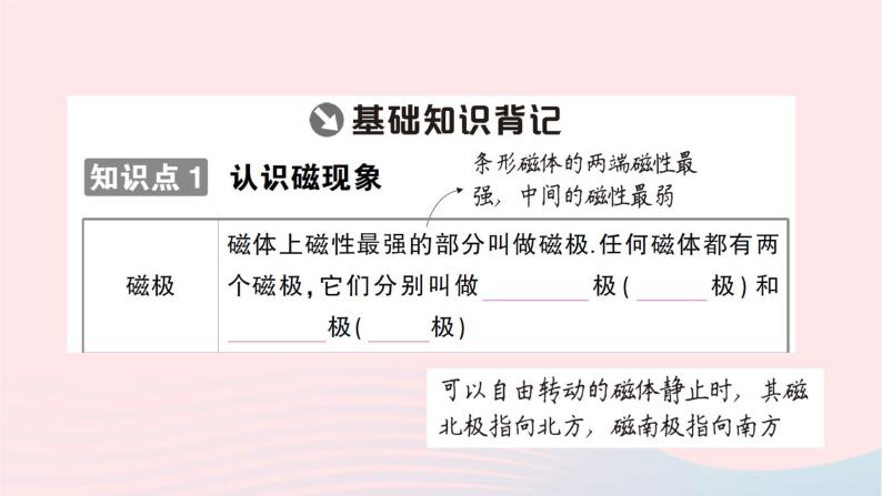 2023九年级物理全册第十七章从指南针到磁浮列车作业课件新版沪科版02