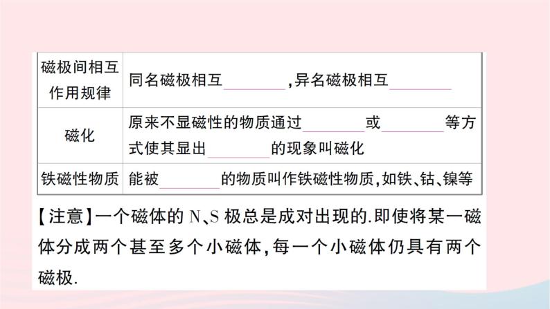 2023九年级物理全册第十七章从指南针到磁浮列车作业课件新版沪科版03