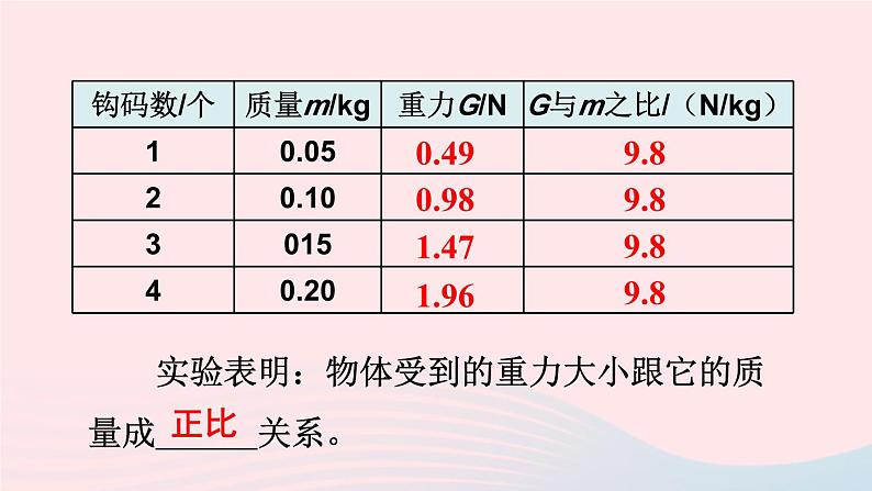 2023八年级物理下册第七章力第4节重力上课课件新版教科版08