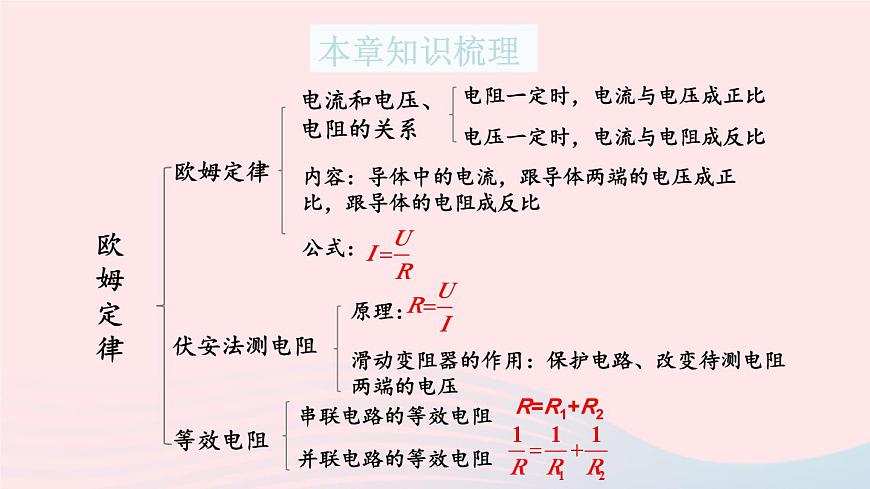 2023九年級物理上冊第五章歐姆定律章末復習上課課件新版教科版第2頁