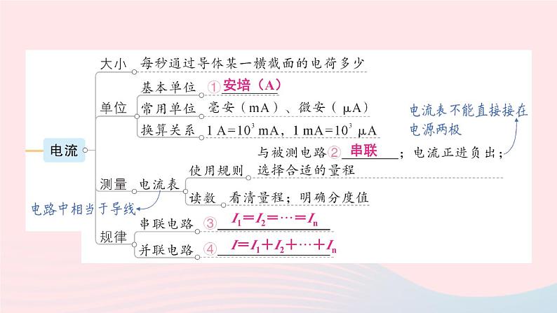 2023九年级物理上册第四章探究电流章末复习提升作业课件新版教科版03