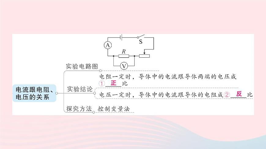 2023九年級物理上冊第五章歐姆定律章末復(fù)習(xí)提升作業(yè)課件新版教科版第3頁