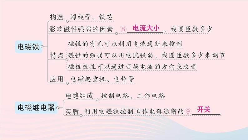 2023九年级物理上册第七章磁与电章末复习提升作业课件新版教科版05