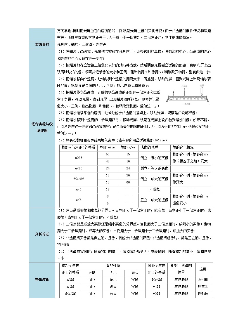 5.3 凸透镜成像的规律-八年级物理上册同步精品讲义+试卷（人教版）02