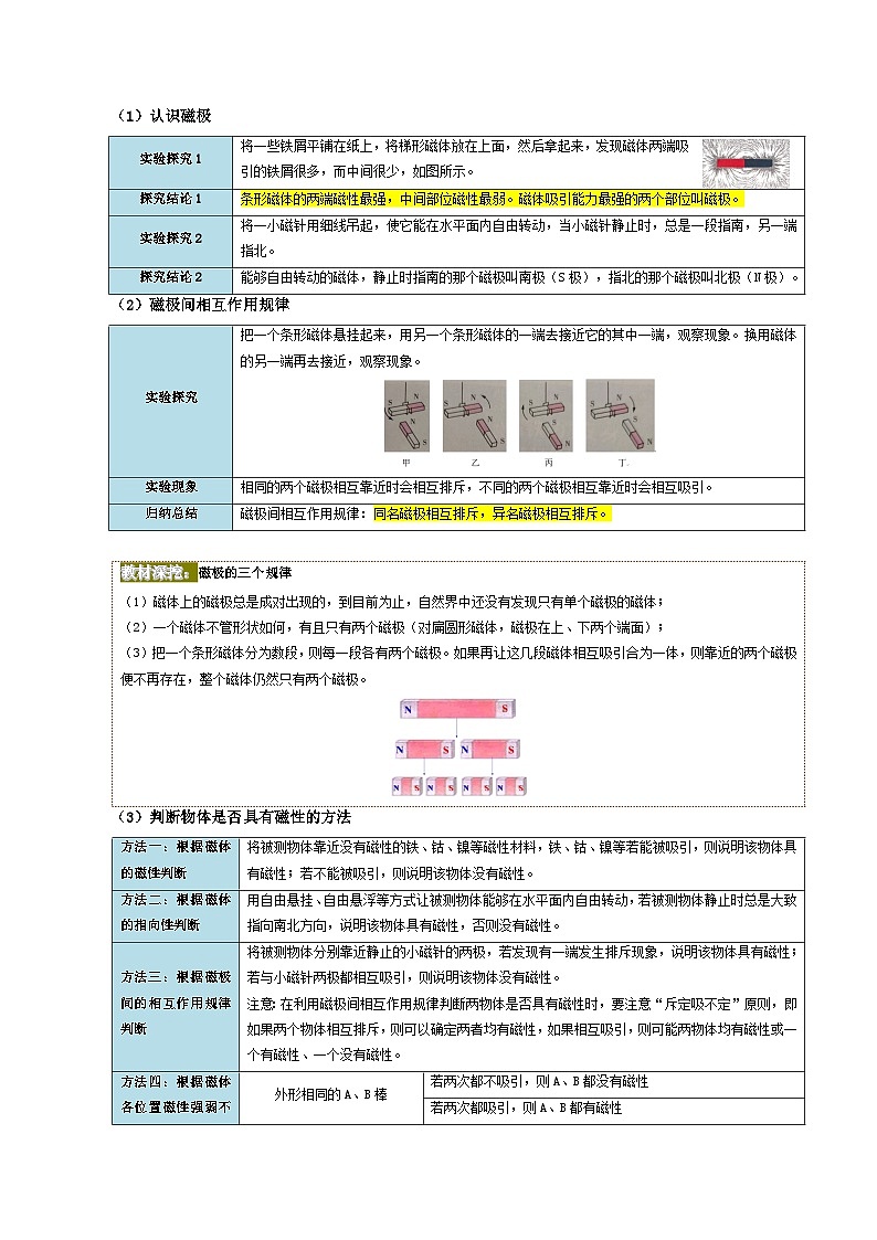 20.1 磁现象 磁场-九年级物理全册同步精品讲义+试卷(人教版)02