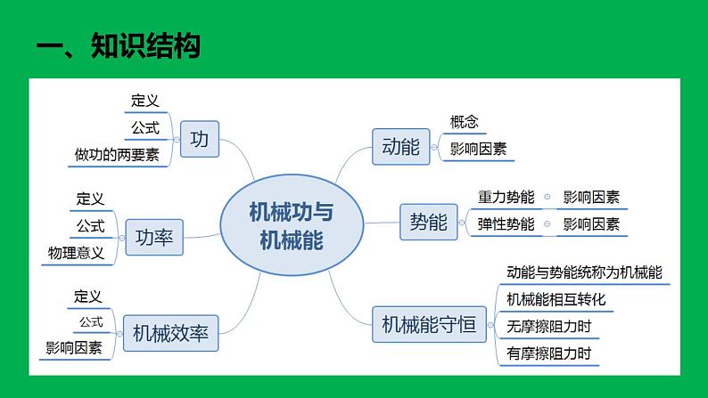 中考物理第一轮复习课件 第十一章 机械功和机械能第2页