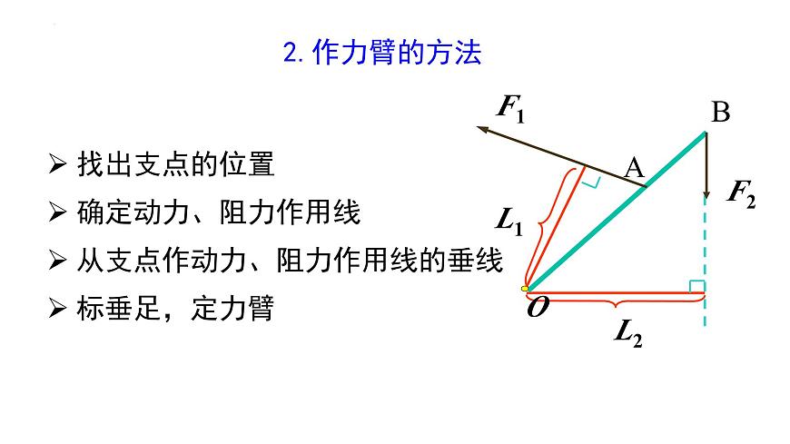 中考物理一輪復習  杠桿 滑輪  課件PPT第2頁