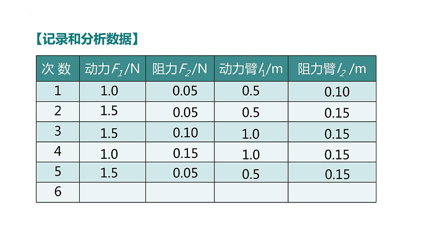 中考物理一輪復習  杠桿 滑輪  課件PPT第8頁