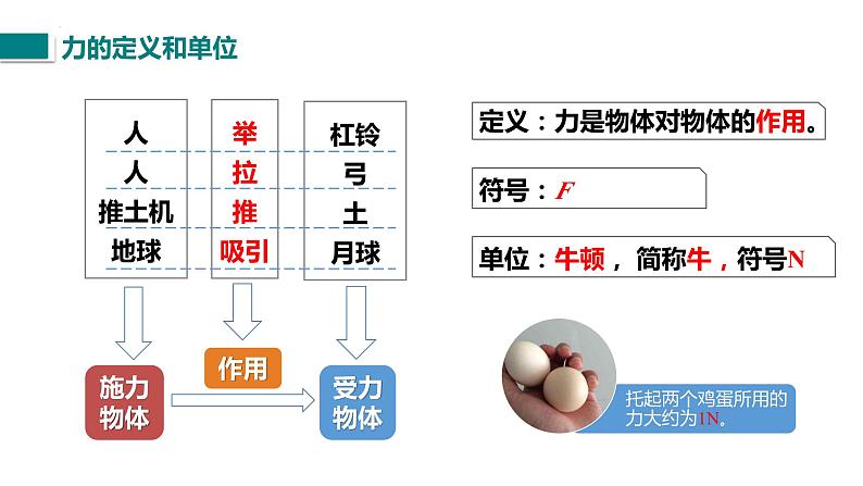 中考物理一轮复习课件 力01