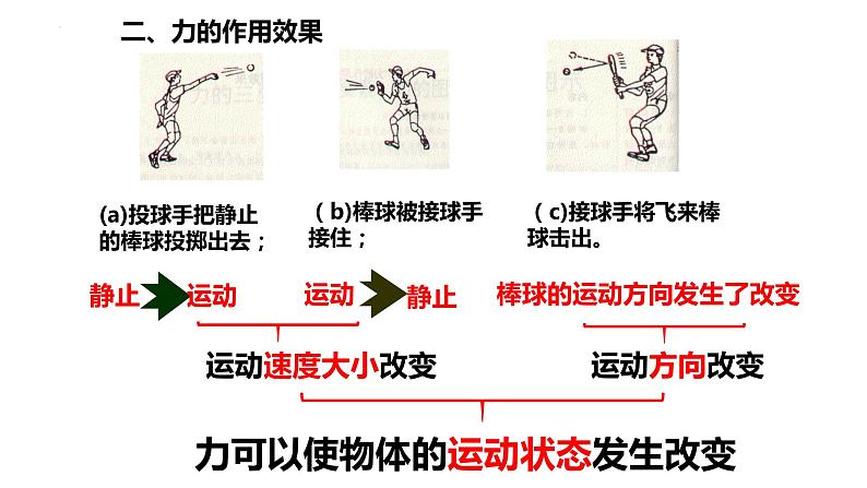 中考物理一轮复习课件 力06