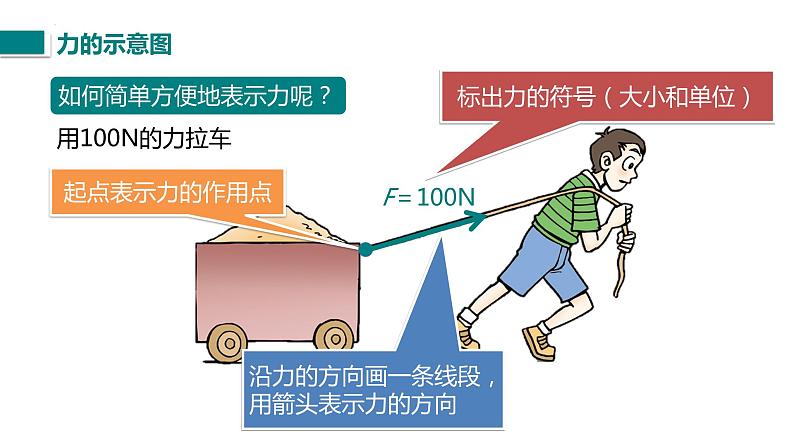 中考物理一轮复习课件 力08