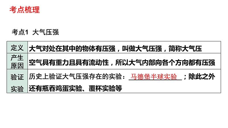 中考物理一轮复习课件:大气压强 流体压强与流速的关系第3页