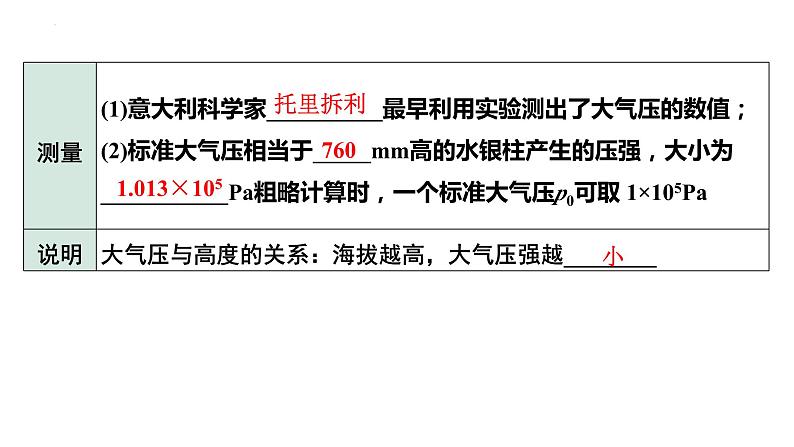中考物理一轮复习课件:大气压强 流体压强与流速的关系第4页