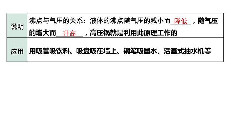 中考物理一轮复习课件:大气压强 流体压强与流速的关系第6页