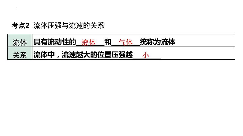 中考物理一轮复习课件:大气压强 流体压强与流速的关系第7页