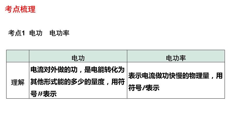 中考物理一轮复习课件:电功、电功率、焦耳定律简单计算第3页
