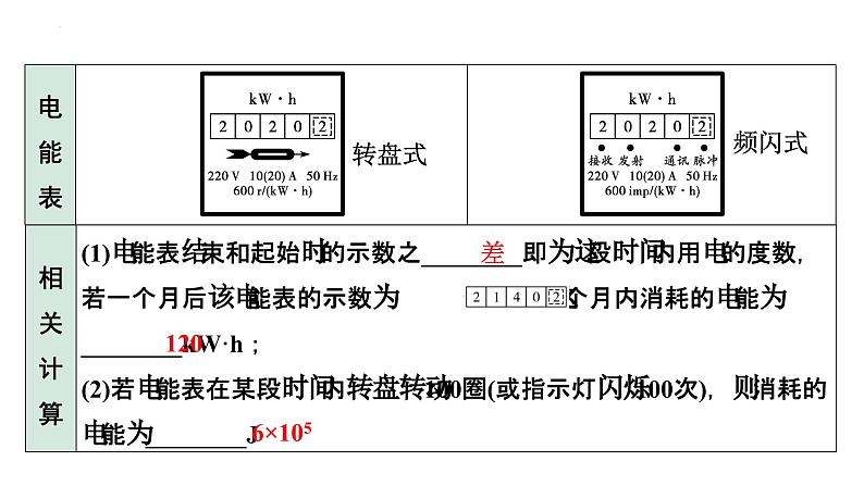 中考物理一轮复习课件:电功、电功率、焦耳定律简单计算第8页