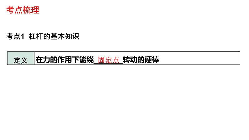 中考物理一轮复习课件:杠杆第2页