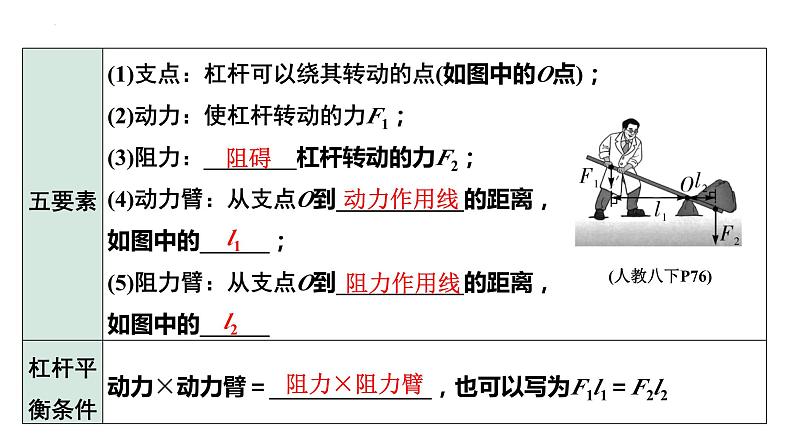 中考物理一轮复习课件:杠杆第3页