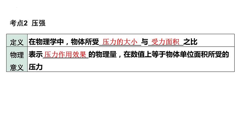 中考物理一轮复习课件:固体压强第4页