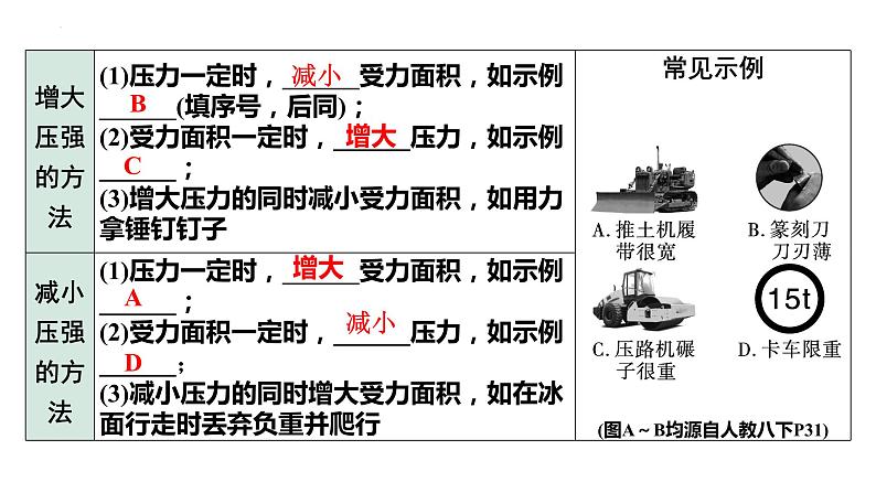 中考物理一轮复习课件:固体压强第6页
