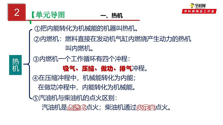 第十四單元  內(nèi)能的利用-中考物理一輪大單元復(fù)習(xí)課件PPT第4頁(yè)
