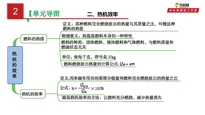 第十四單元  內(nèi)能的利用-中考物理一輪大單元復(fù)習(xí)課件PPT第5頁(yè)