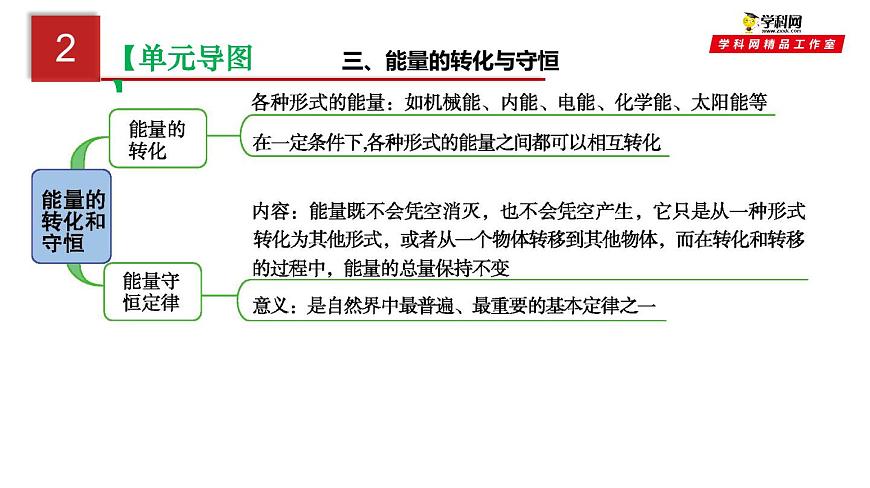 第十四單元  內(nèi)能的利用-中考物理一輪大單元復(fù)習(xí)課件PPT第6頁(yè)
