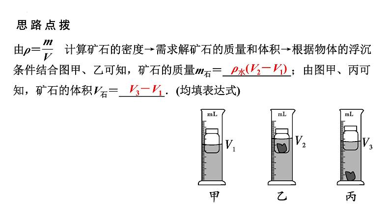 中考物理专项突破复习课件:浮力法测密度第6页