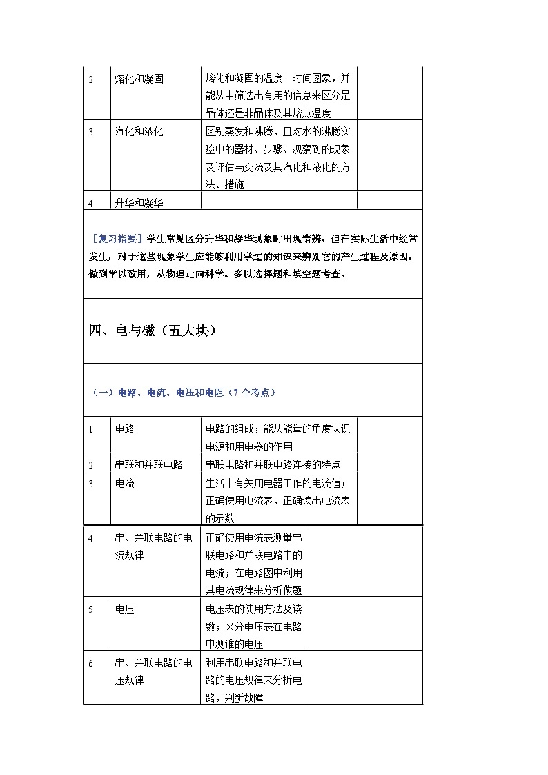 初中物理各章考点明细表02