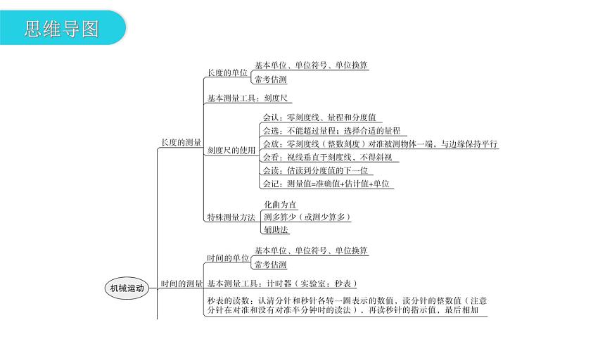 人教版中考物理復(fù)習(xí)第一章機(jī)械運(yùn)動教學(xué)課件第3頁