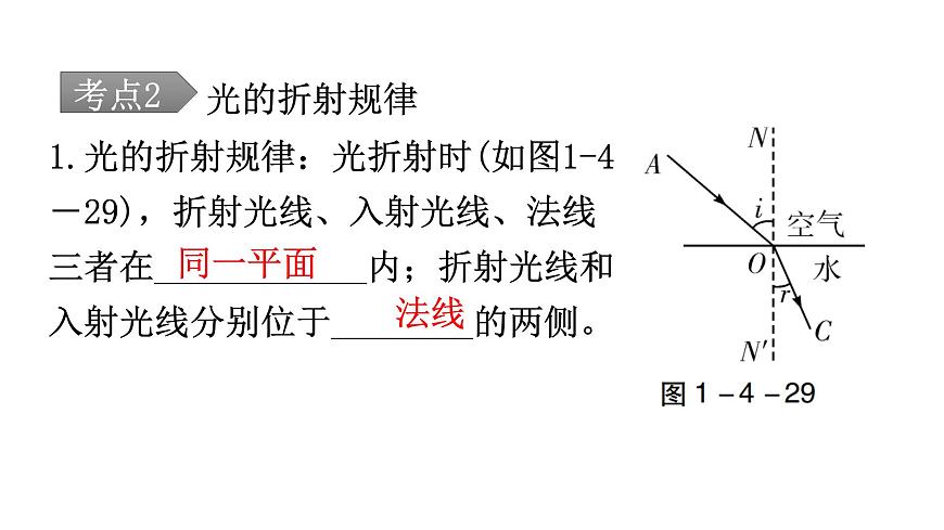 人教版中考物理復習第四章光現象第二課時光的折射光的色散、看不見的光教學課件第6頁