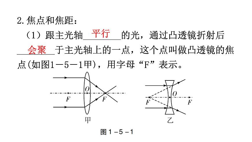 人教版中考物理復(fù)習(xí)第五章透鏡及其應(yīng)用教學(xué)課件第6頁(yè)