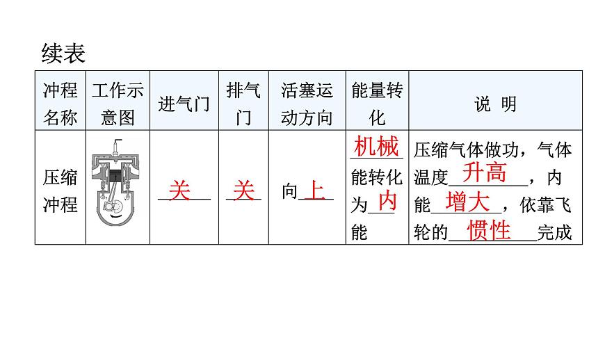 人教版中考物理復(fù)習(xí)第十四章內(nèi)能的利用教學(xué)課件第8頁