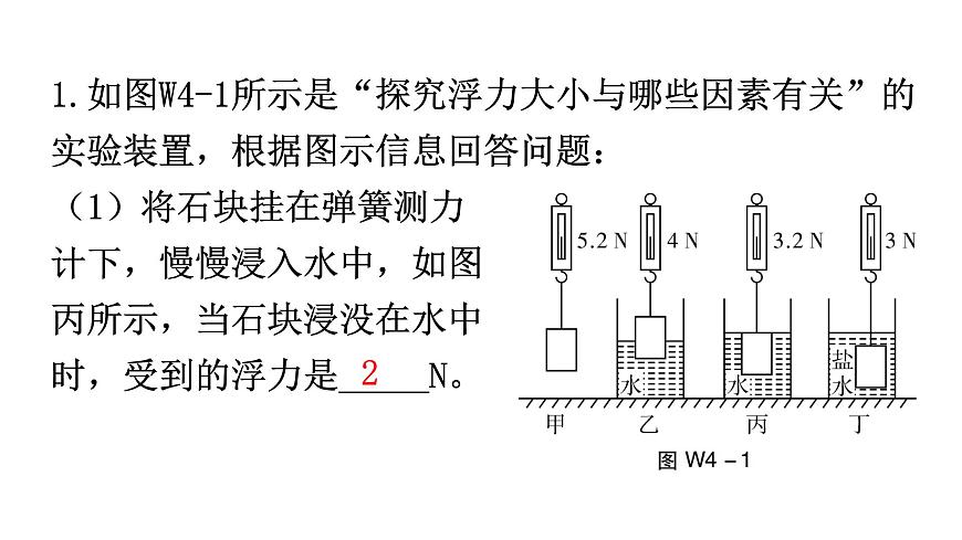 人教版中考物理復(fù)習(xí)微專(zhuān)題4浮力法測(cè)密度課件第2頁(yè)