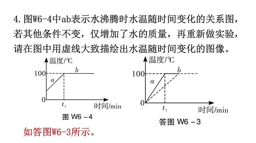 人教版中考物理復(fù)習微專題6坐標類圖像題課件第5頁